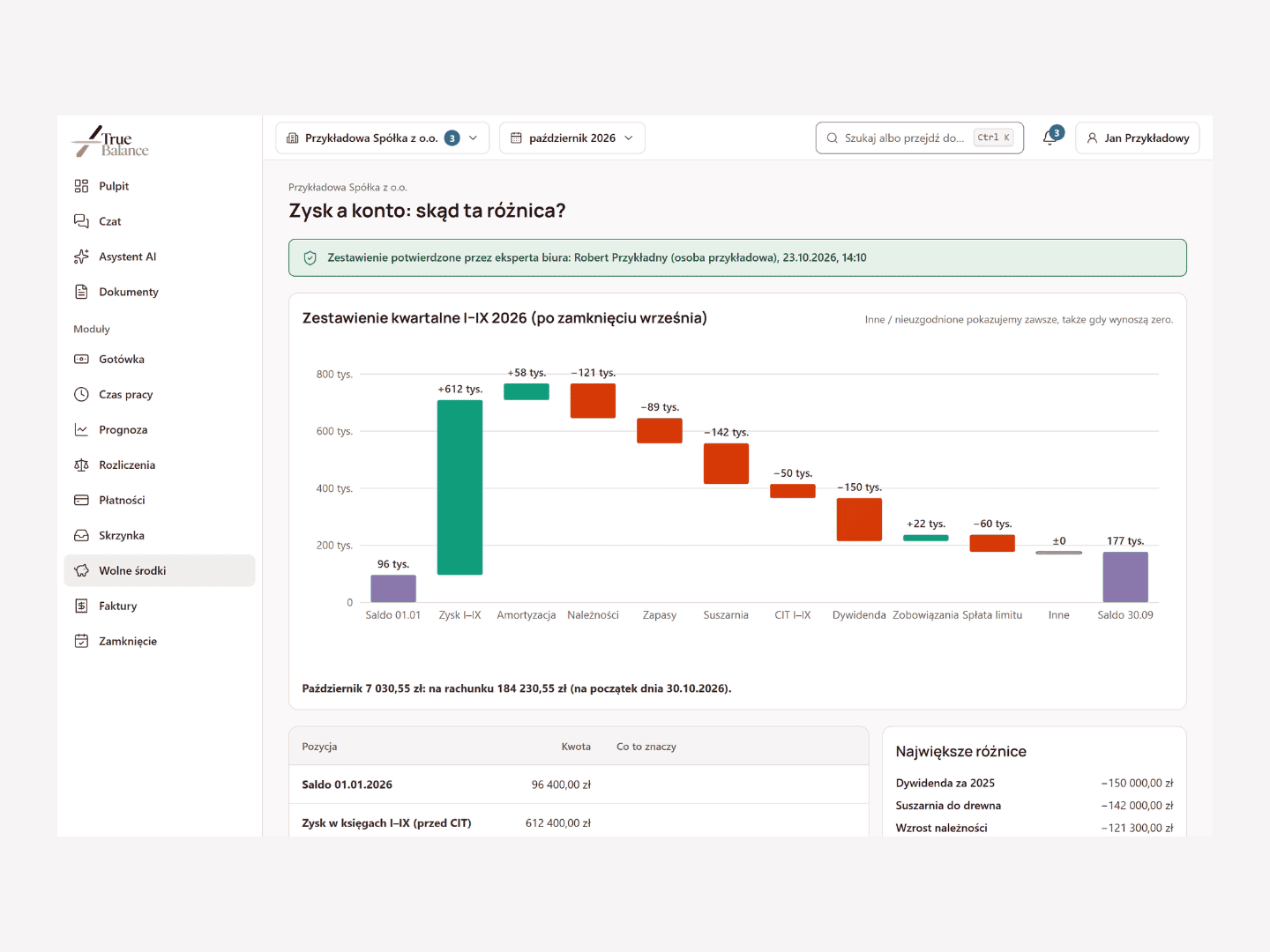 Profit and bank balance statement of a sample limited company for January to September 2026, confirmed by a True Balance expert (sample person)